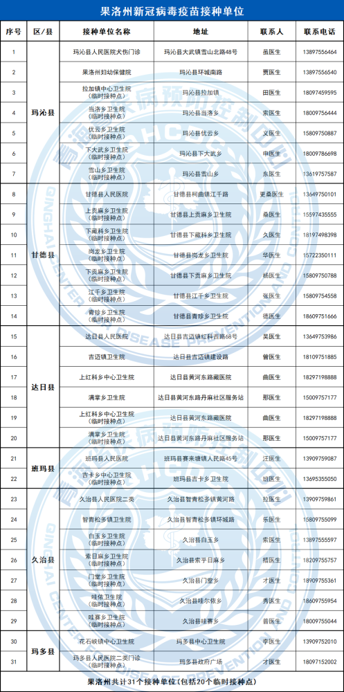 青海人口2021_青海人口分布地图(3)