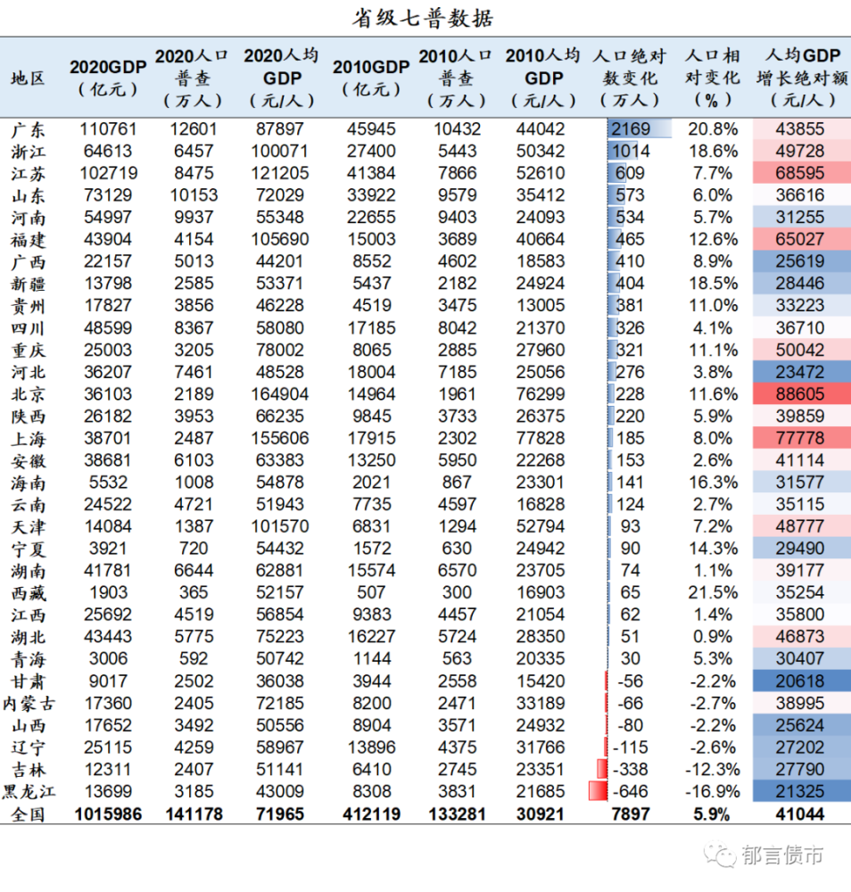 2020年中国人口总数_读 中国大陆人口增长折线图 按要求作答. 1 由图可知.中国