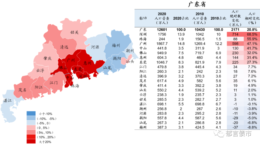 山东省人口变化_山东省气温年变化图