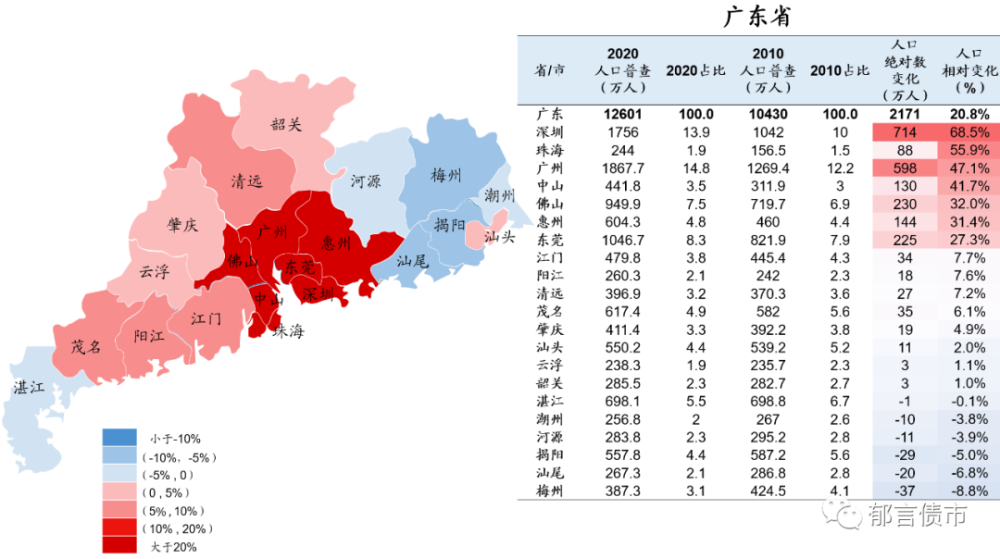 人口变迁_三千多万人究竟去了哪里 人口变迁正在重塑中国