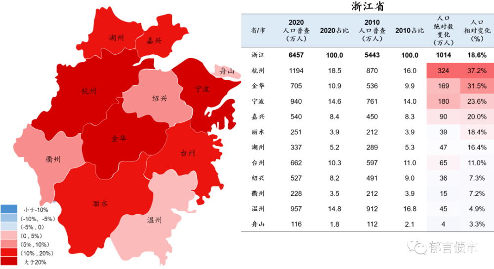 到2020年中国人口_2020年中国人口结构图(3)