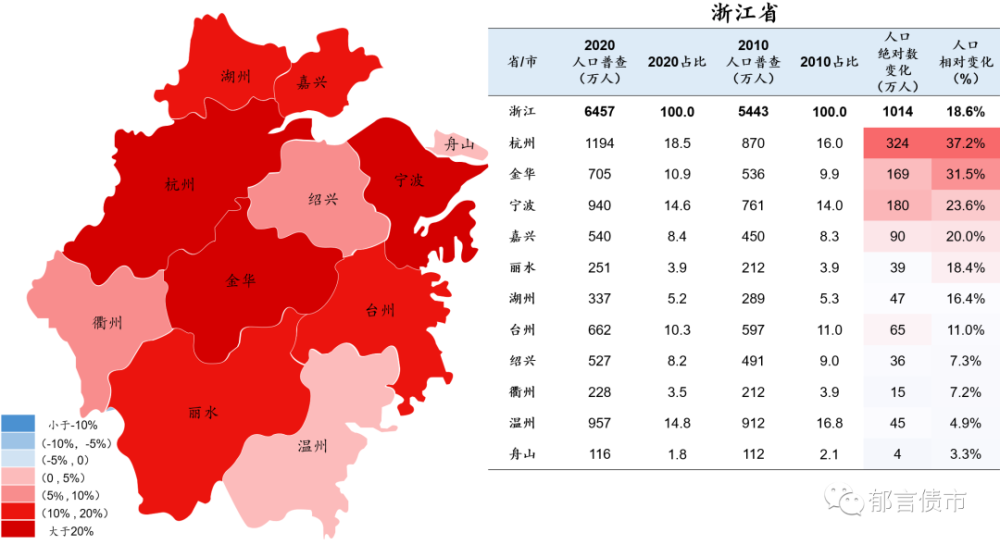 人口变迁_三千多万人究竟去了哪里 人口变迁正在重塑中国