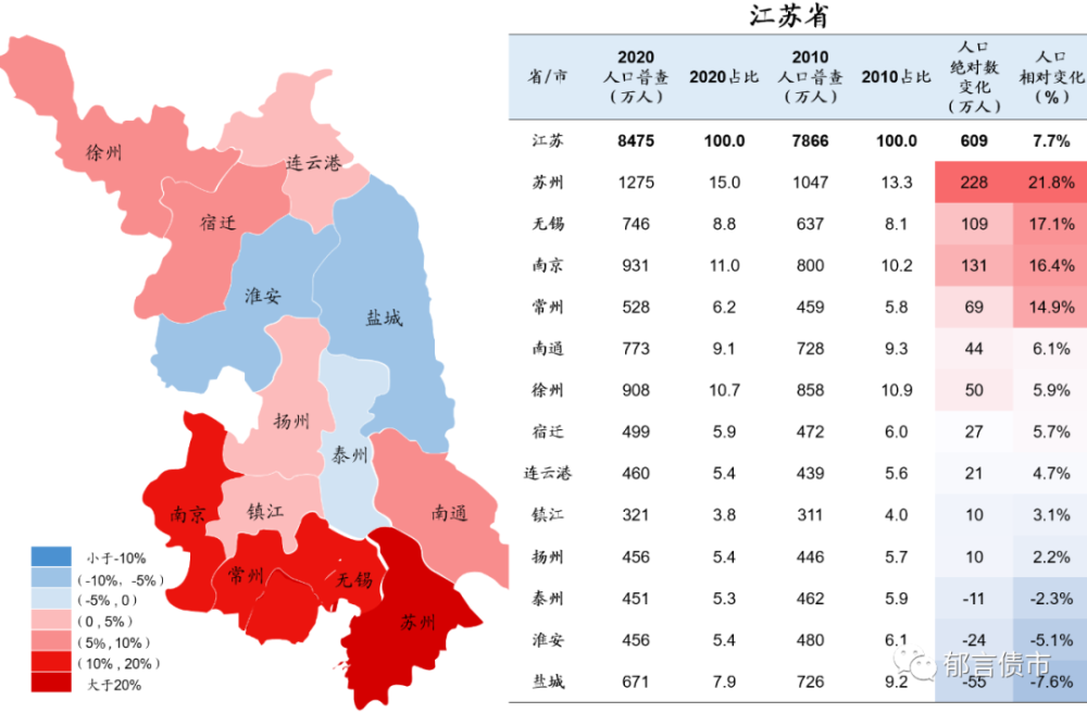 山东省人口变化_山东省气温年变化图
