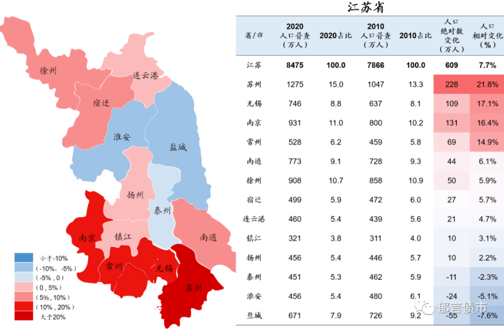 中国人口变迁史_2010 2020,中国人口变迁图谱