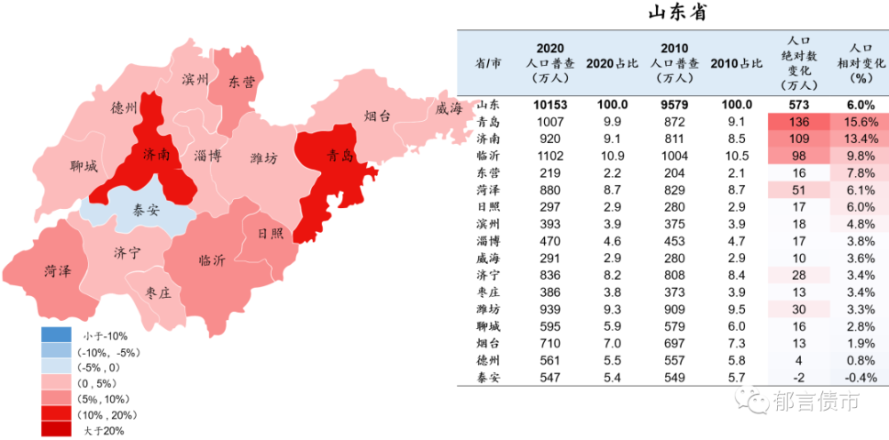 山东省人口变化_山东省气温年变化图