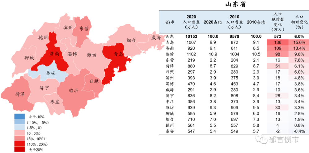 中国人口变化2020_中国人口数量变化图