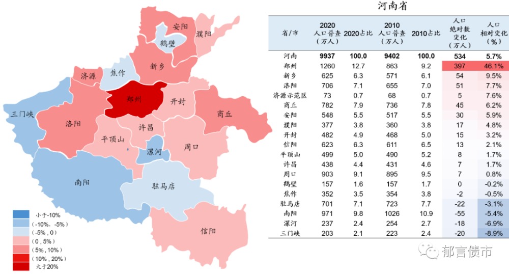 山东省人口变化_山东省气温年变化图