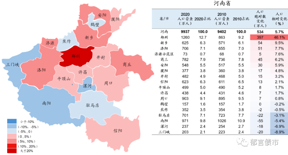 人口变迁_三千多万人究竟去了哪里 人口变迁正在重塑中国(3)