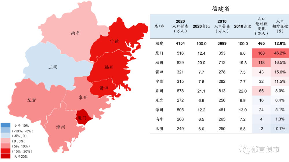 山东省人口变化_山东省气温年变化图