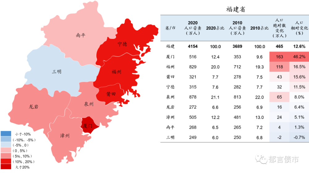 中国人口变迁史_2010 2020,中国人口变迁图谱