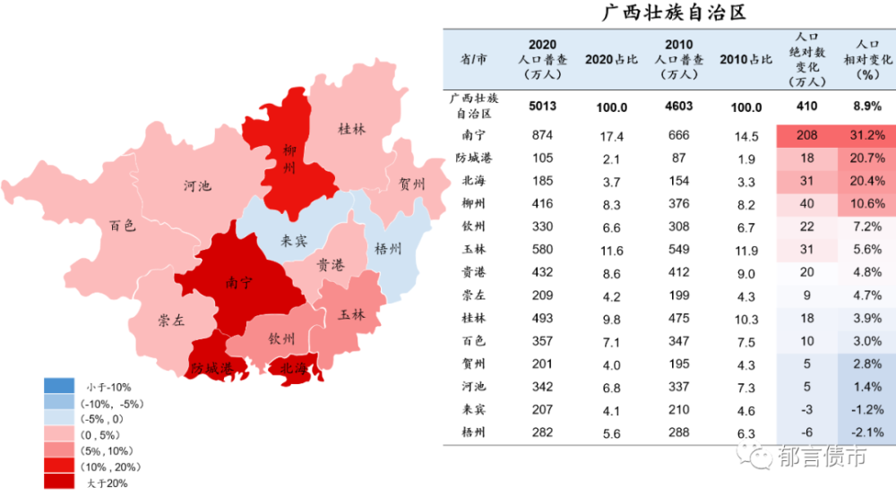 中国人口变迁史_2010 2020,中国人口变迁图谱