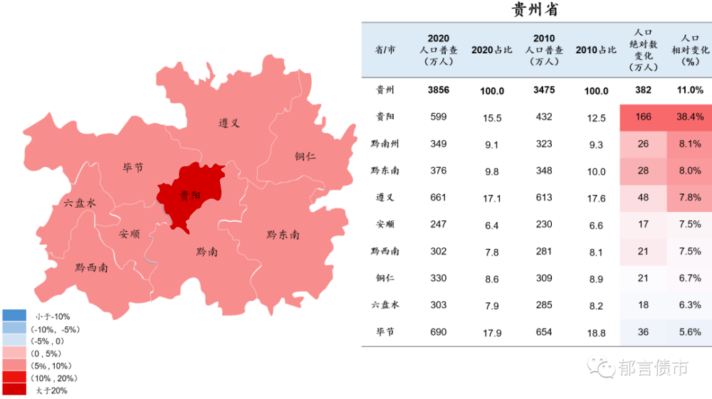 2020年广西人口_2020年广西高铁规划图