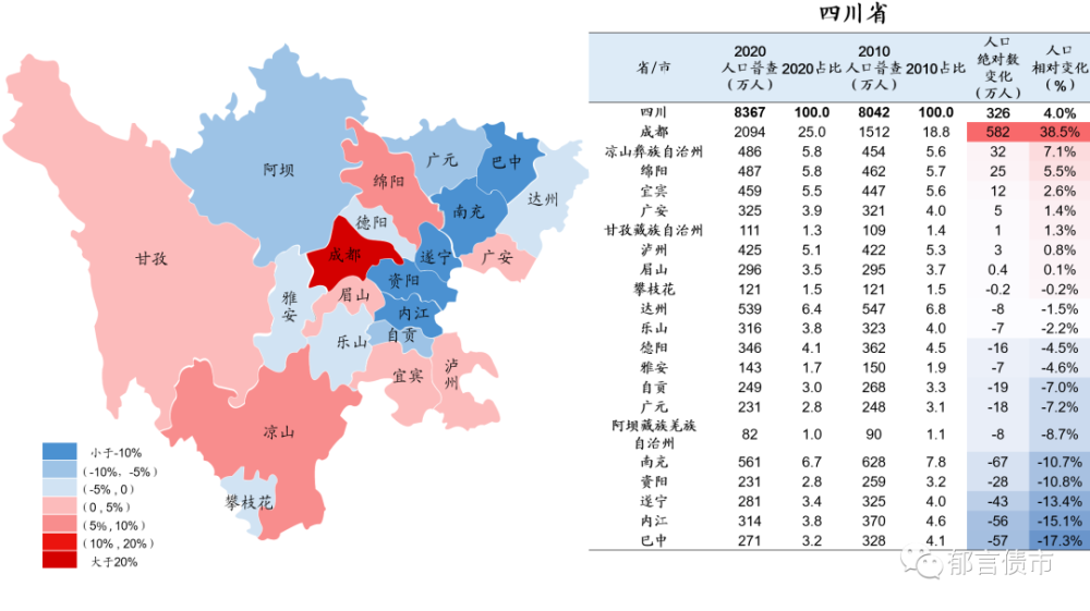 2020广西各市人口_广西各市女人特点(2)