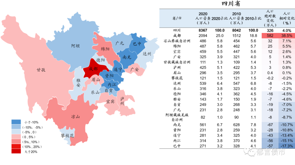 中国人口变迁史_2010 2020,中国人口变迁图谱