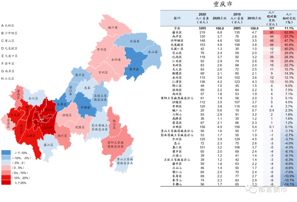 2010-2020,中国人口变迁图谱