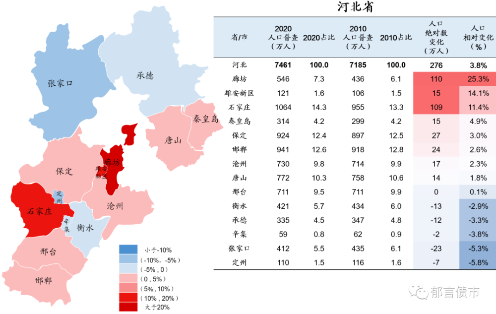 石河子人口2020_石河子大学(2)