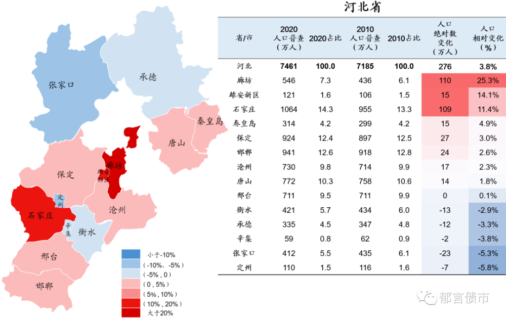 河北人口2020_河北人口分布图