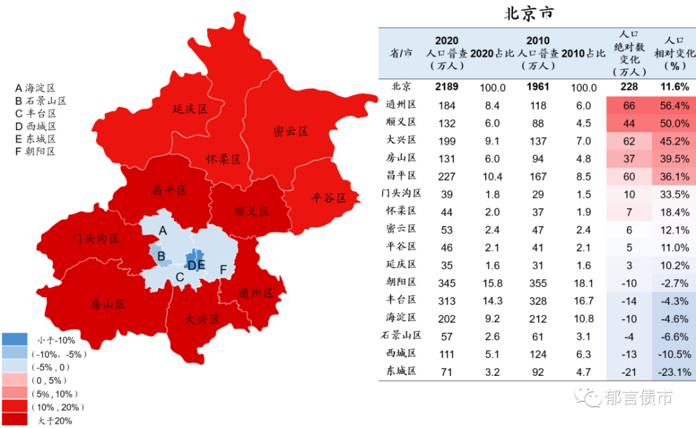 中国人口变迁史_2010 2020,中国人口变迁图谱