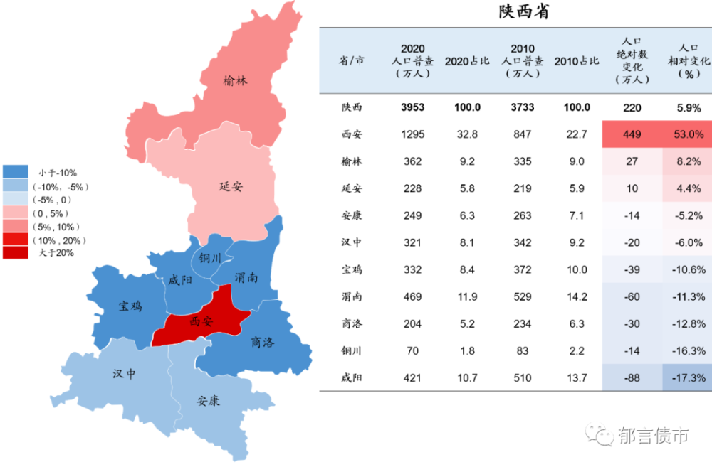 2010-2020,中国人口变迁图谱