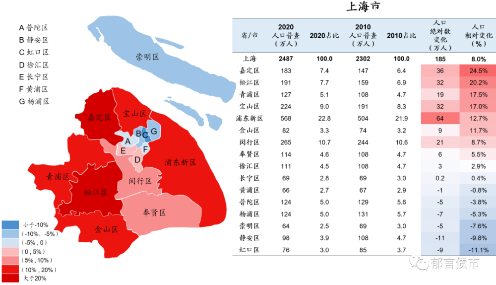 安徽人口2020_2020年安徽省地方政府与城投平台专题分析报告 安徽迈出长三角一(3)