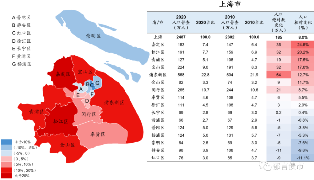 中国人口变迁史_2010 2020,中国人口变迁图谱(2)