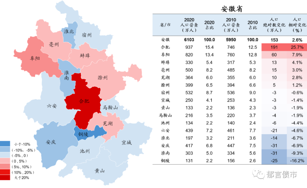 石河子人口2020_石河子大学(2)