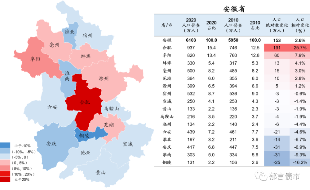 中国人口变迁史_2010 2020,中国人口变迁图谱