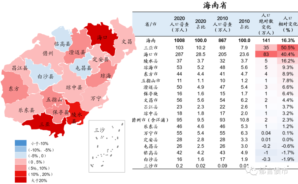 2020年中国人口总数_读 中国大陆人口增长折线图 按要求作答. 1 由图可知.中国(2)