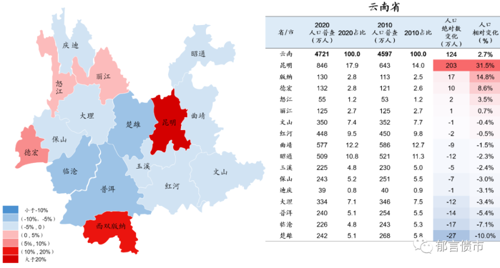 石河子人口2020_石河子大学(2)