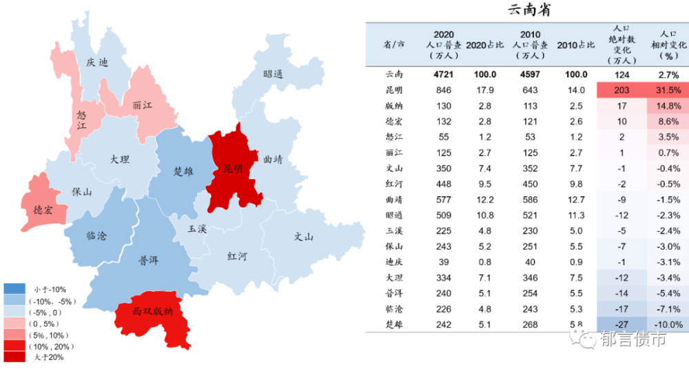 中国人口变化_新生儿数量骤减200万 国内婴幼儿奶粉市场将承压