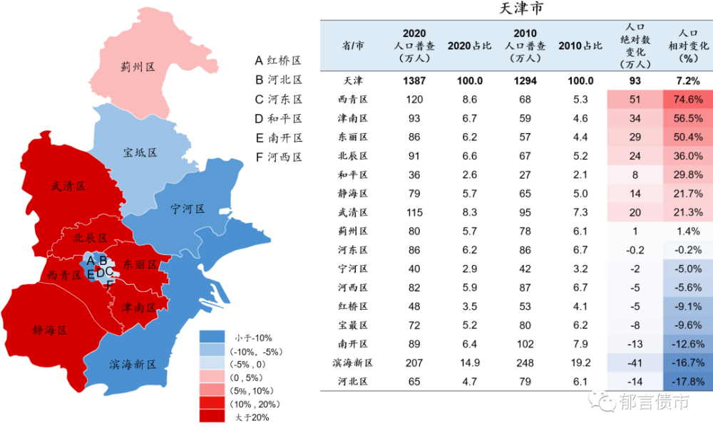 拉萨人口2020_快来查看 拉萨市2020年基层 四类人员 公开招聘成绩公示啦