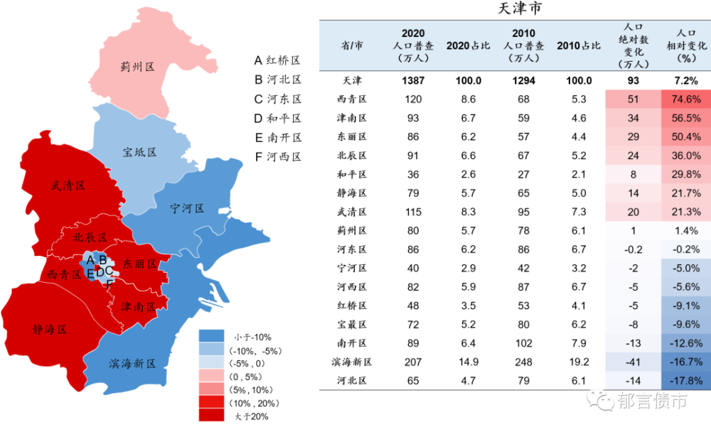 2020年中国人口总数_读 中国大陆人口增长折线图 按要求作答. 1 由图可知.中国(2)