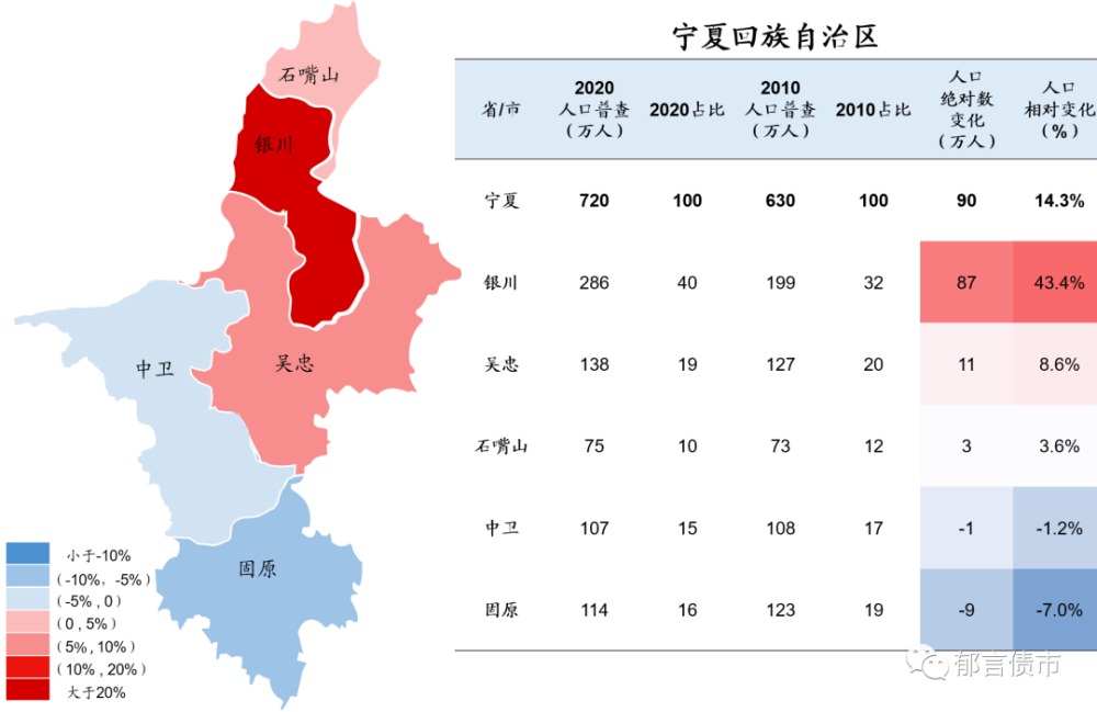 石河子人口2020_石河子大学(2)