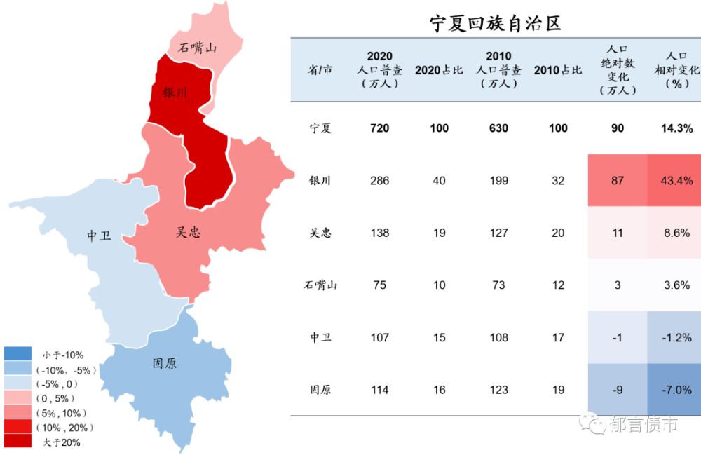 宁夏回族自治区