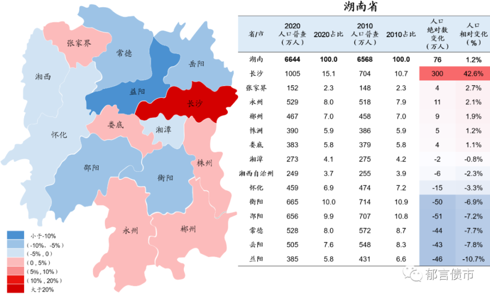 拉萨人口2020_快来查看 拉萨市2020年基层 四类人员 公开招聘成绩公示啦