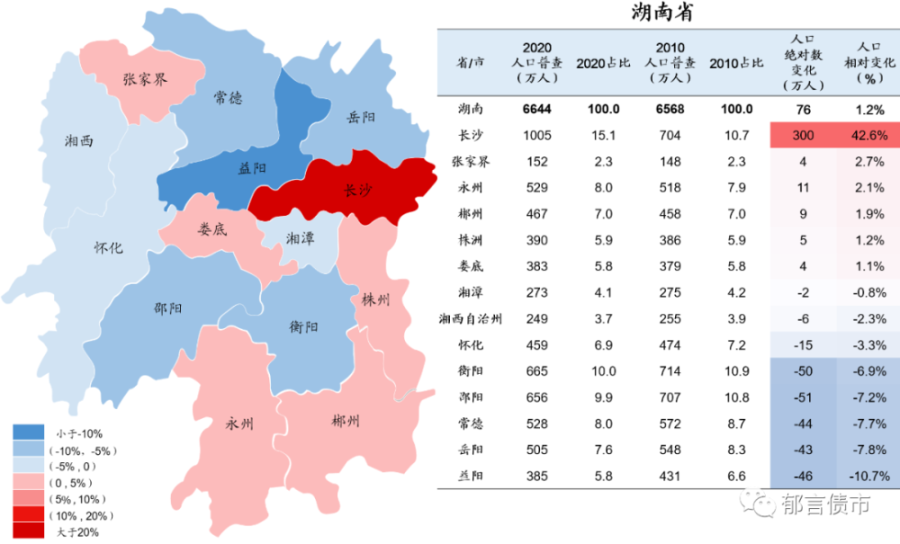 天津人口2020_人口大普查之前,先看 中国生育报告2020(2)