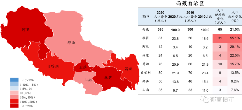 中国人口变迁史_2010 2020,中国人口变迁图谱