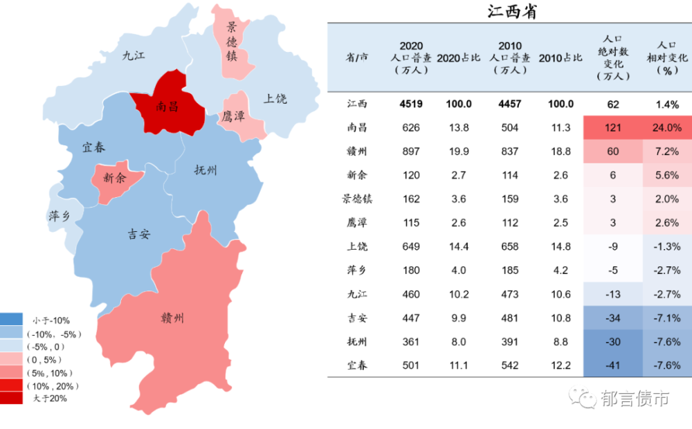 中国人口变迁史_2010 2020,中国人口变迁图谱