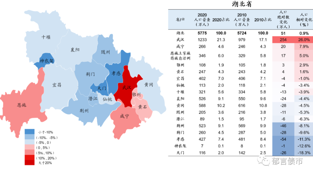 石河子人口2020_石河子大学(2)