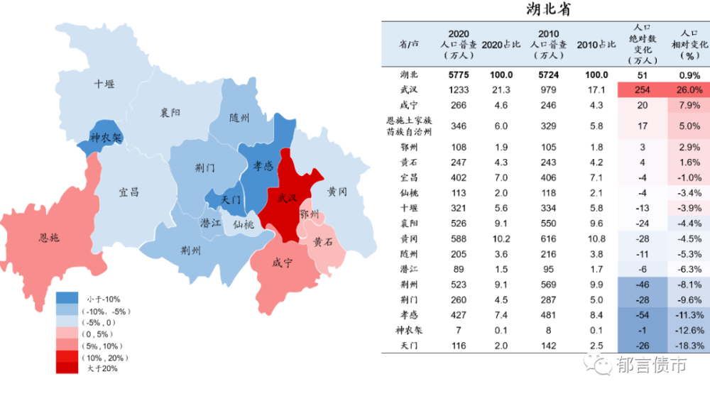 2020年中国人口总数_读 中国大陆人口增长折线图 按要求作答. 1 由图可知.中国(2)