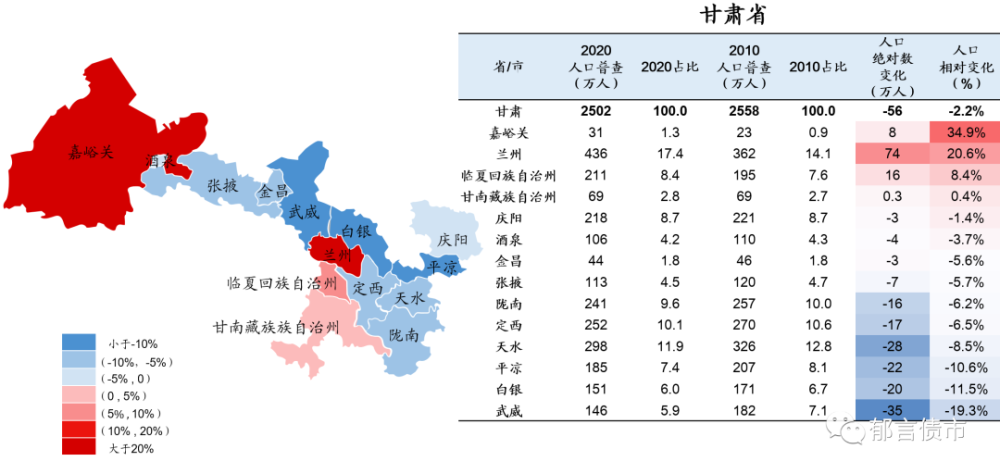 到2020年中国人口_2020年中国人口结构图(3)