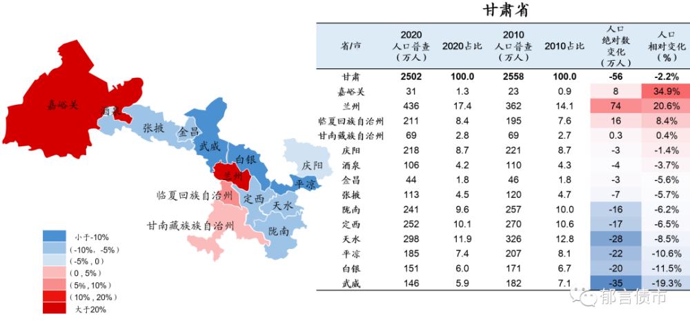 改变南疆人口结构_从全球人口结构变迁,看未来投资的思考(3)