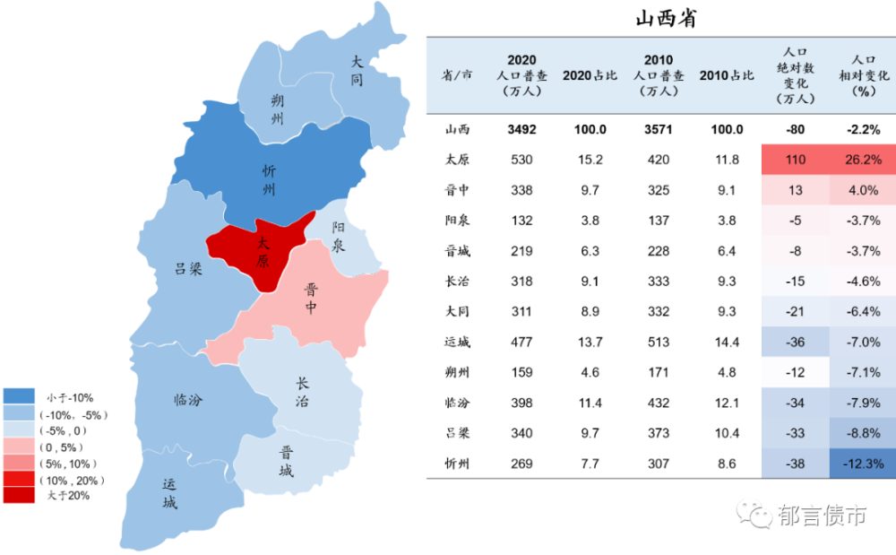 青岛人口变化_中国人口变化对房地产影响 4大区域有望成新增长极(3)