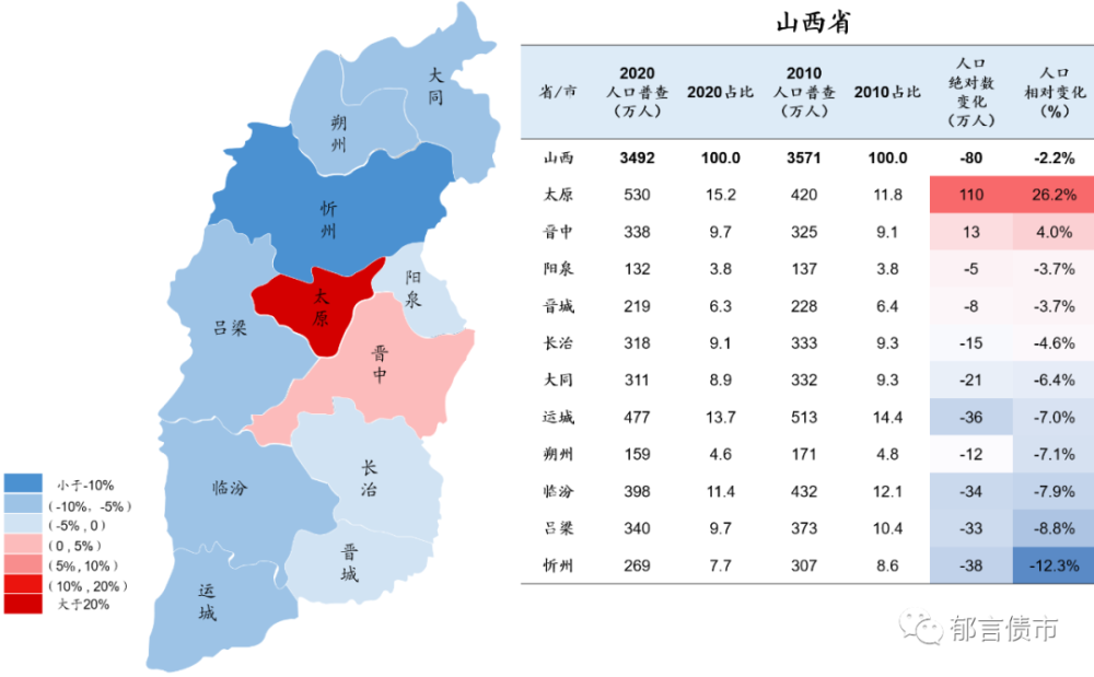 中国人口变迁史_2010 2020,中国人口变迁图谱(2)