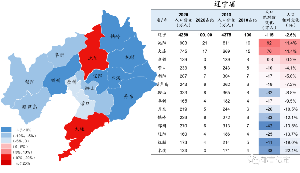 中国人口变迁史_2010 2020,中国人口变迁图谱