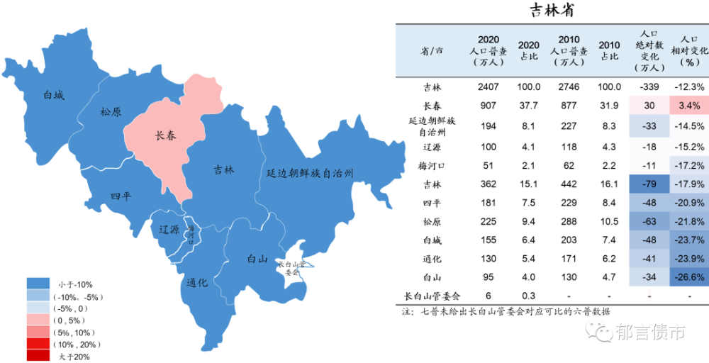 青岛人口变化_中国人口变化对房地产影响 4大区域有望成新增长极