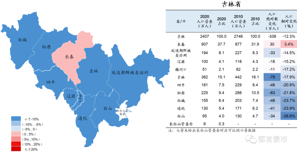 中国人口变迁史_2010 2020,中国人口变迁图谱