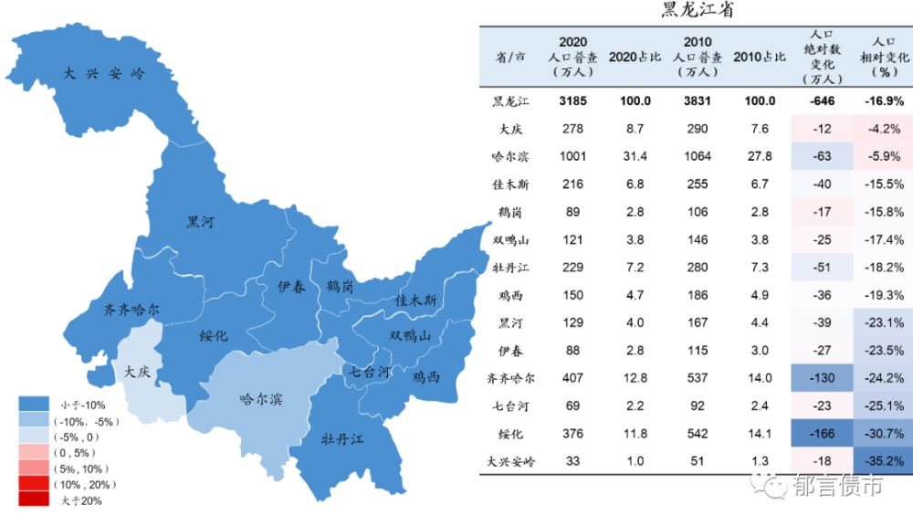 安徽人口2020_2020年安徽省地方政府与城投平台专题分析报告 安徽迈出长三角一(3)