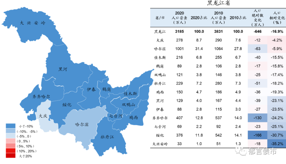 中国中国人口_中国人口大迁移的新趋势 粤浙人口再集聚与渝皖川回流并存(2)