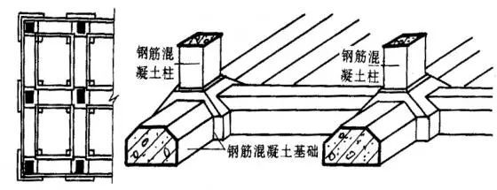 条形基础施工工艺详解图文并茂